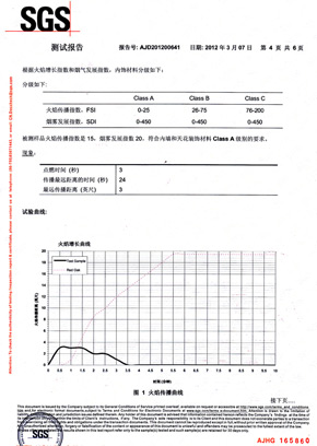 水蜜桃视频在线观看检查报告SGS（中）