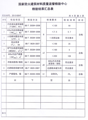 水蜜桃视频在线观看抗倍特燃烧性能检验报告(中)