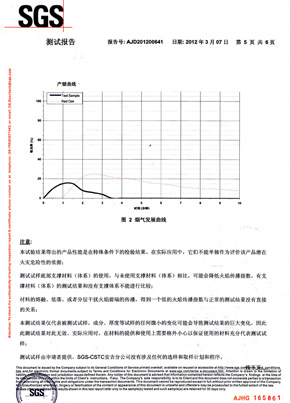 水蜜桃视频在线观看检查报告SGS（中）