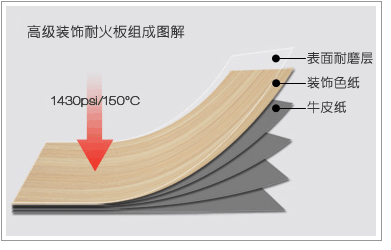 水蜜桃一二三精品防火板