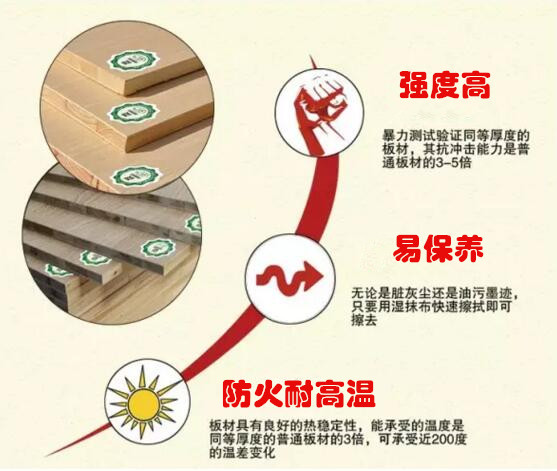 防火板品牌水蜜桃视频在线观看