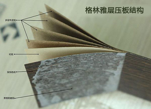 HPL是层压板吗？
